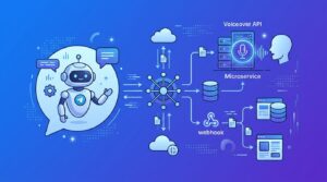 Api озвучка: обзор и как начать в 2026